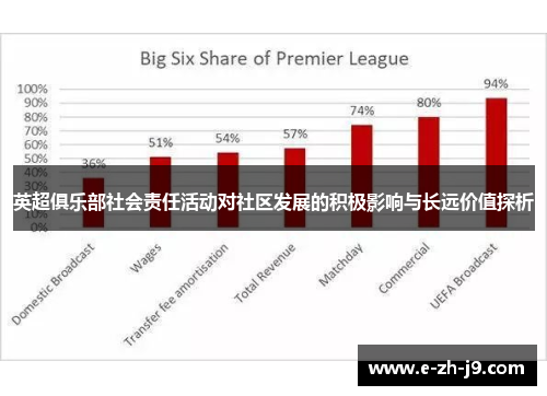 英超俱乐部社会责任活动对社区发展的积极影响与长远价值探析