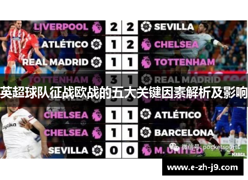 英超球队征战欧战的五大关键因素解析及影响