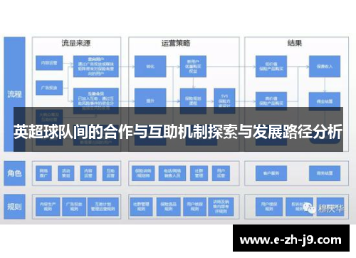 英超球队间的合作与互助机制探索与发展路径分析