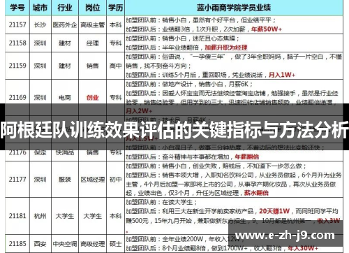 阿根廷队训练效果评估的关键指标与方法分析