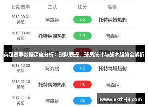 英超赛季数据深度分析：球队表现、球员统计与战术趋势全解析