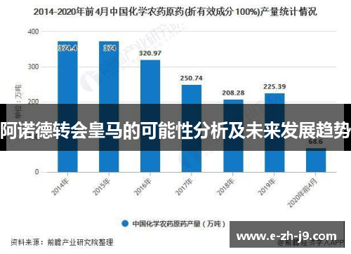 阿诺德转会皇马的可能性分析及未来发展趋势
