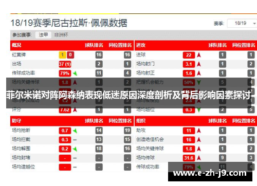 菲尔米诺对阵阿森纳表现低迷原因深度剖析及背后影响因素探讨 菲尔米诺对阵阿森纳表现低迷原因深度剖析及背后影响因素探讨